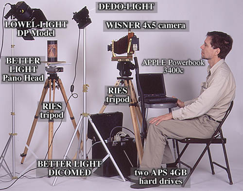 Image map of Camera setup with links to the components used.